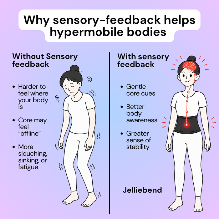 Jelliebody